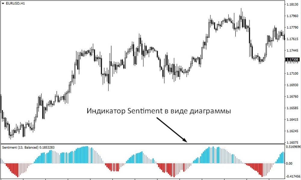 Индикатор удобен и достаточно информативен Индикатор удобен и достаточно информативен