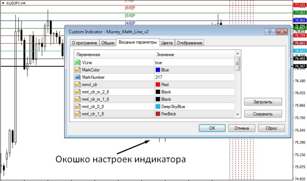 Настройки индикатора уровни Мюррея
