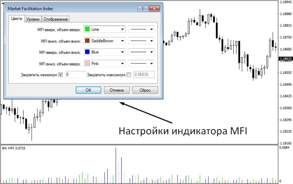 Окошко с настройками индикатора MFI Окошко с настройками индикатора MFI