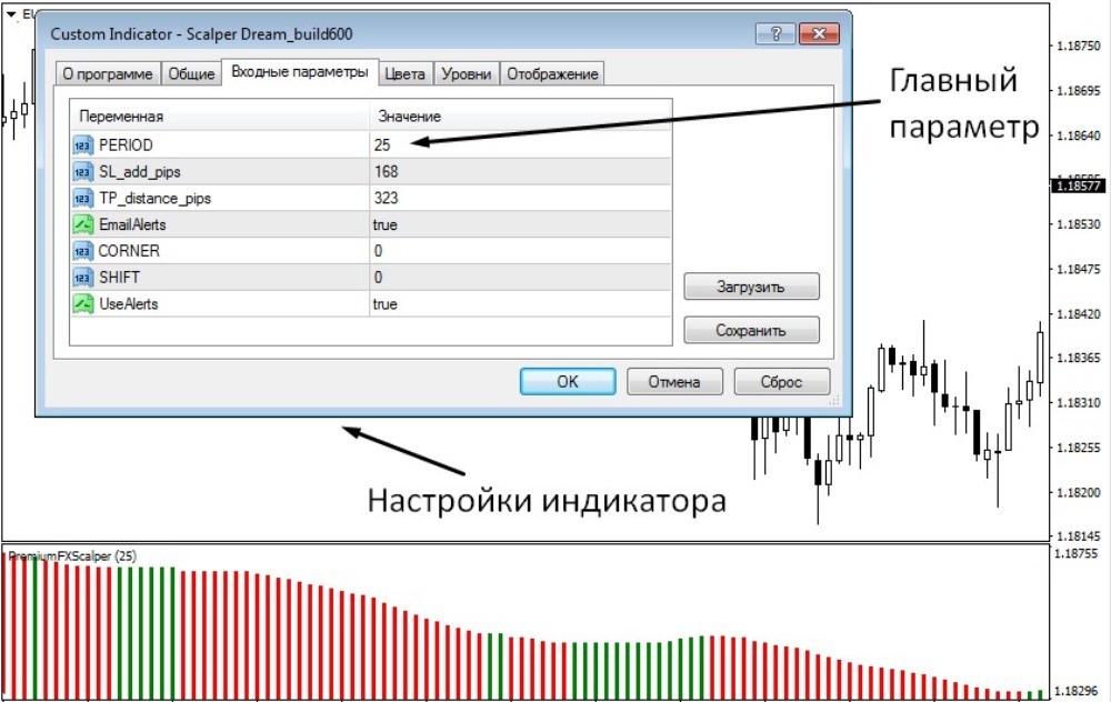 Настройки Scalper Dream Настройки Scalper Dream