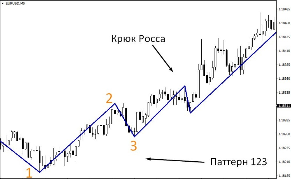Zigzag помогает отличать движения Zigzag помогает отличать движения