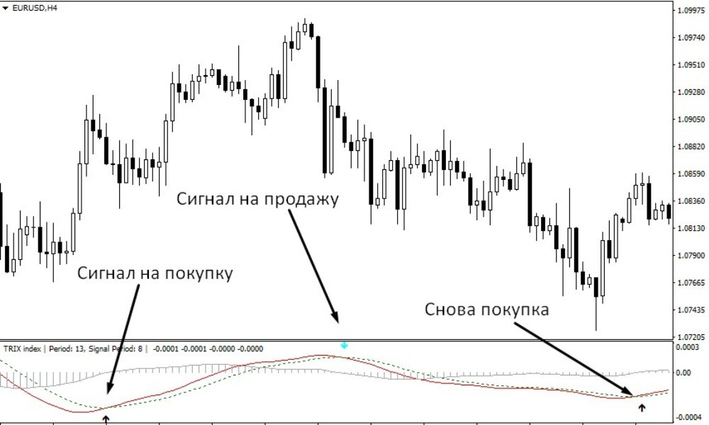 Сигналы индикаторы достаточно просты и понятны Сигналы индикаторы достаточно просты и понятны