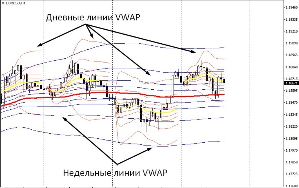Каждый новый торговый день строятся новые линии Каждый новый торговый день строятся новые линии