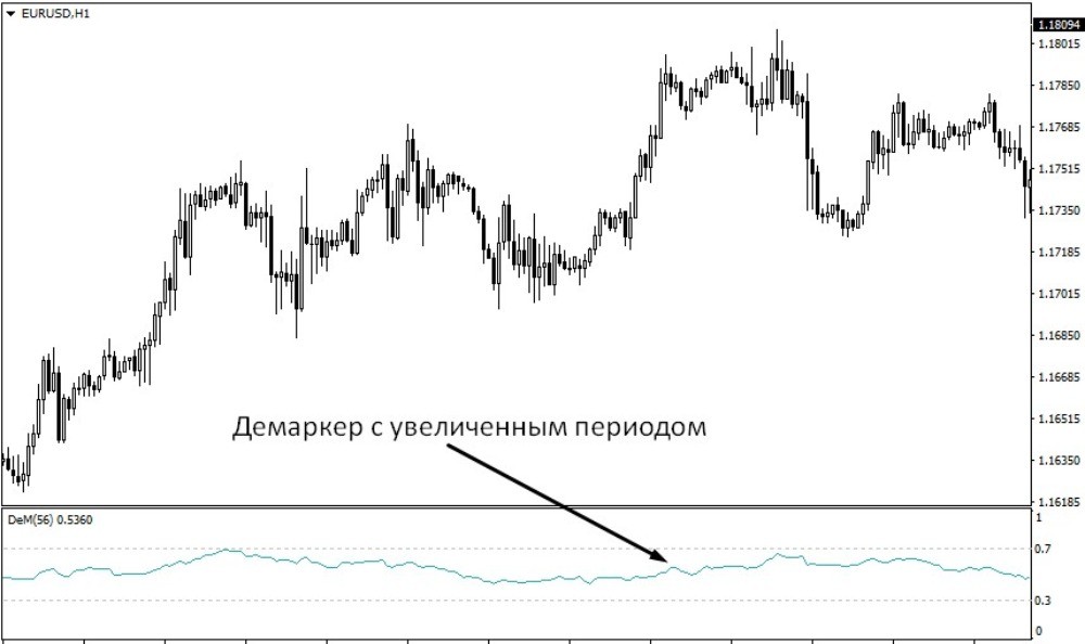 При увеличении периода линия стала менее подвижной При увеличении периода линия стала менее подвижной