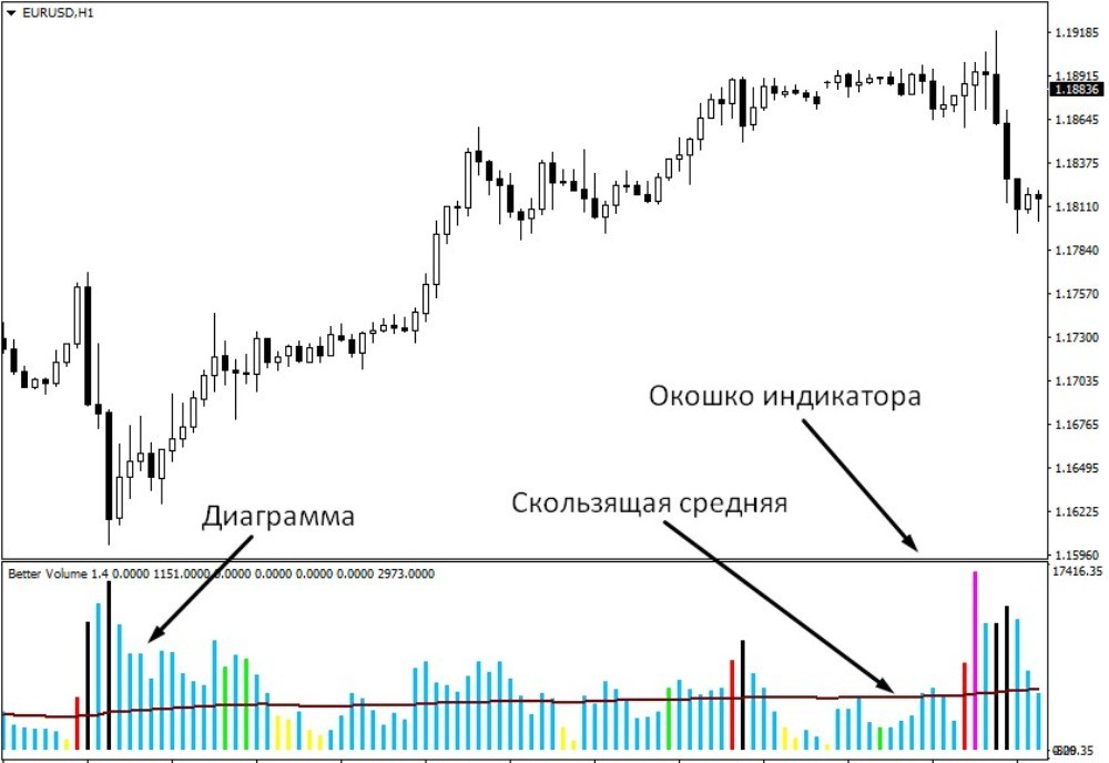 индикатор Better Volume индикатор Better Volume