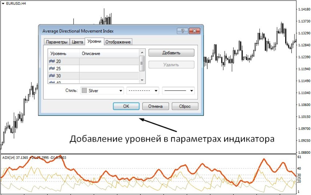 Окно настроек индикатора АДХ Окно настроек индикатора АДХ