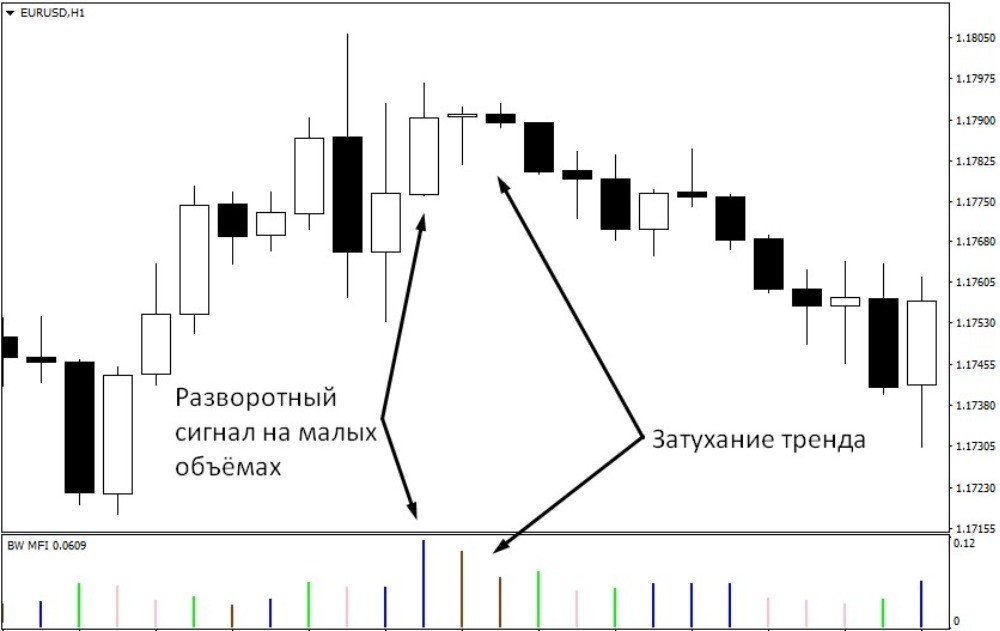 Образование последовательности сигналов Образование последовательности сигналов