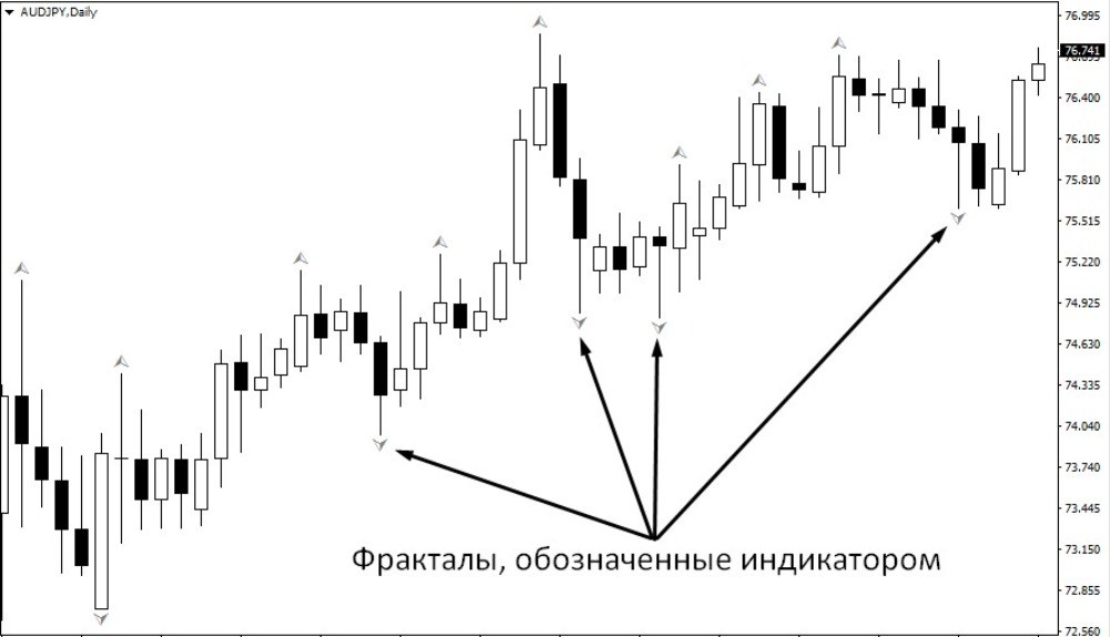 индикатор показывает развороты индикатор показывает развороты