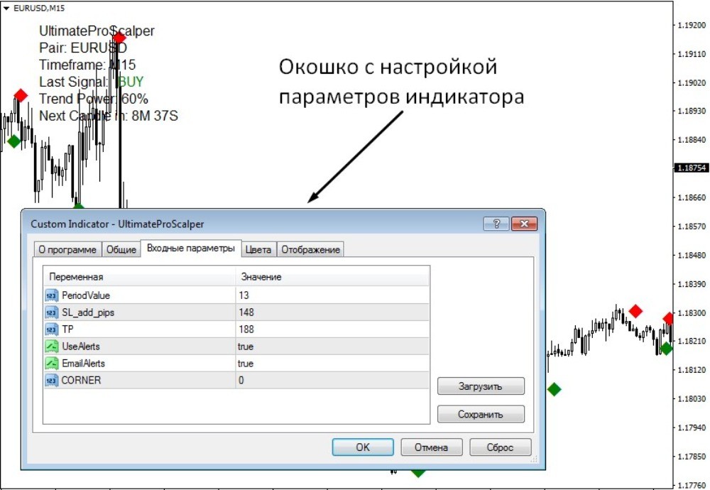 Параметры индикатора Ultimate Pro scalper Параметры индикатора Ultimate Pro scalper