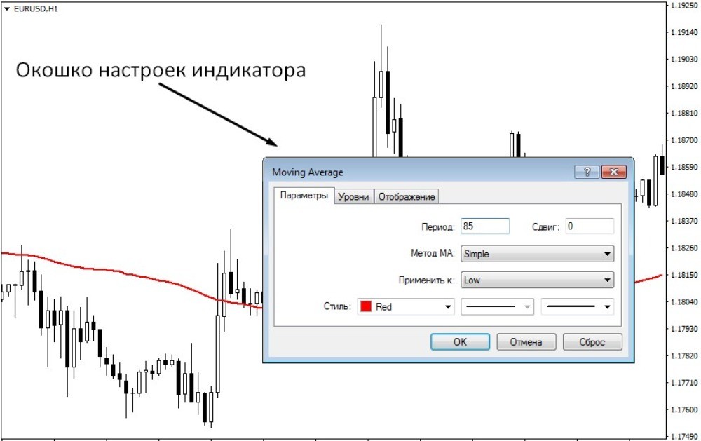 Окно настроек Moving Average Окно настроек Moving Average