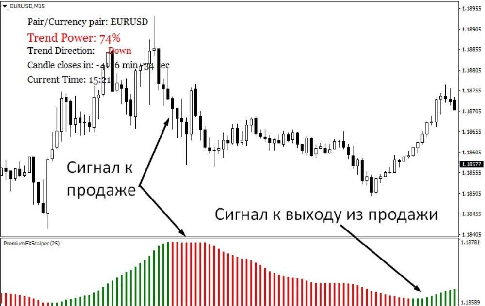 Scalper Dream своевременно показывает развороты Scalper Dream своевременно показывает развороты