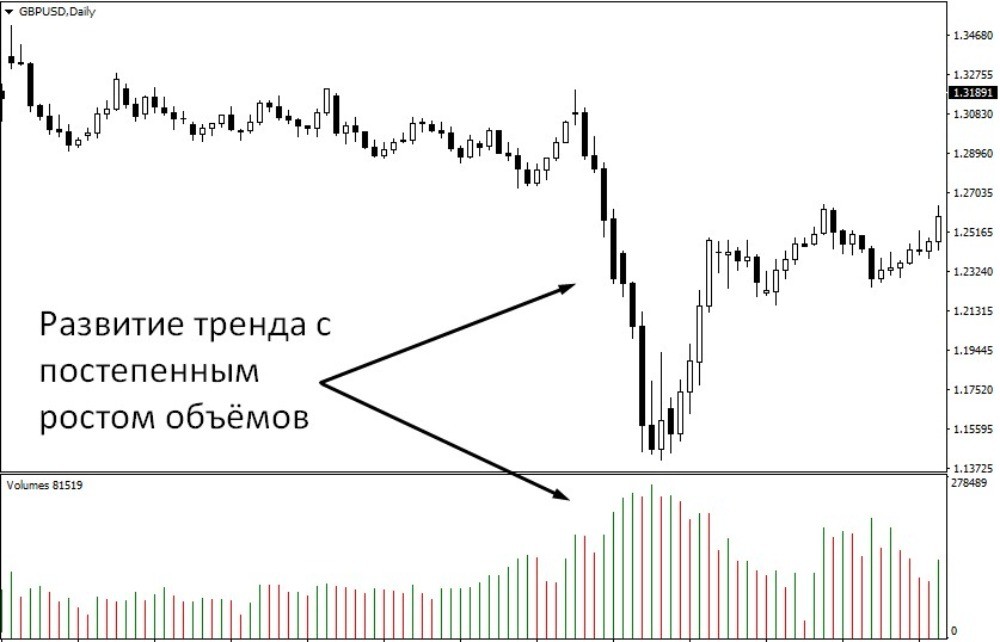 выход из продолжительной консолидации выход из продолжительной консолидации