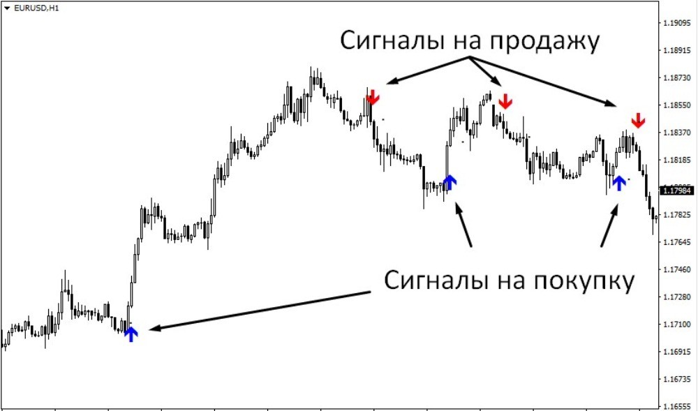 индикатор Vulkan profit индикатор Vulkan profit