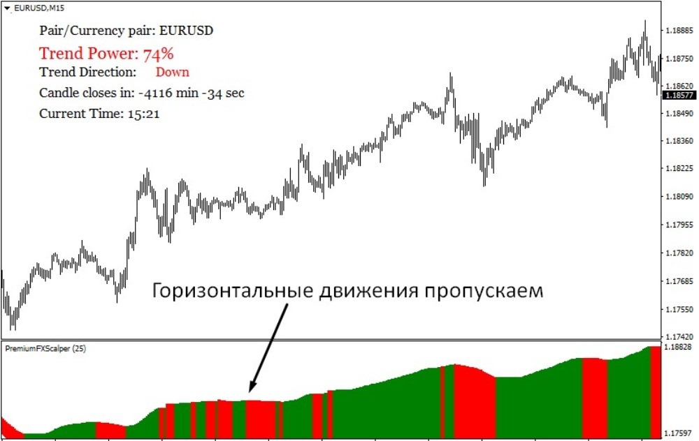 Периодически возникают участки с горизонтальным направлением Периодически возникают участки с горизонтальным направлением