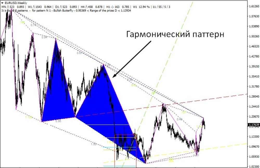 Авторский индикатор ZUP Авторский индикатор ZUP