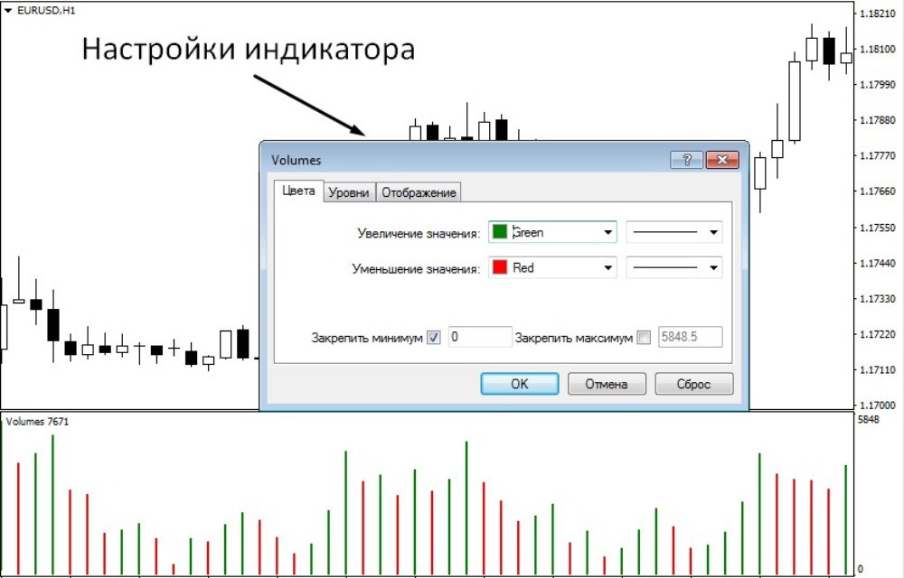 Окно индикатора Volume Окно индикатора Volume