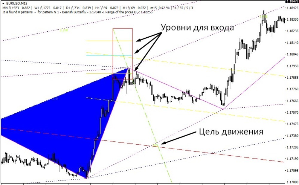 Все нужные нам уровни отображаются индикатором ZUP Все нужные нам уровни отображаются индикатором ZUP