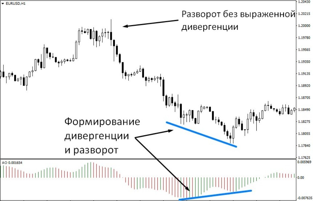 Пример двух разворотов по осциллятору Вильямса Пример двух разворотов по осциллятору Вильямса