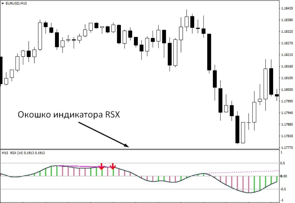 Индикатор RSX располагается под графиком Индикатор RSX располагается под графиком