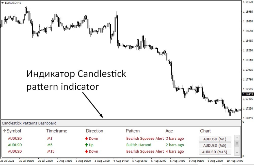 Candlestick pattern indicator Candlestick pattern indicator