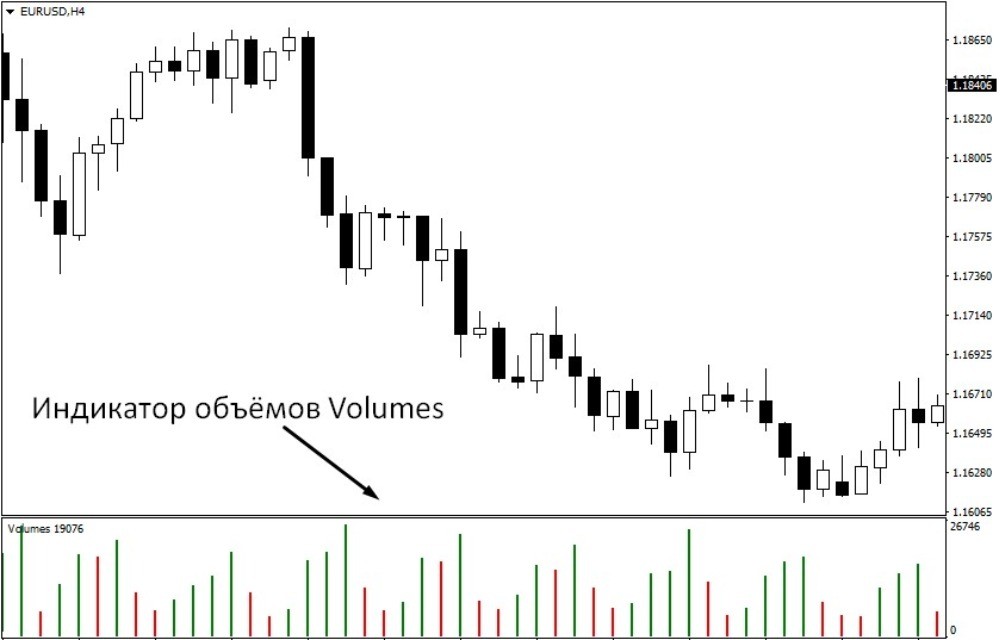Индикатор Volumes в виде отдельного окошка под графиком Индикатор Volumes в виде отдельного окошка под графиком