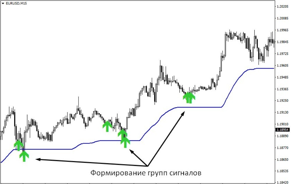 Формирование групп сигналов Тренд Мастером Формирование групп сигналов Тренд Мастером