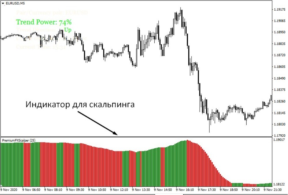 Индикатор для скальпинга Индикатор для скальпинга