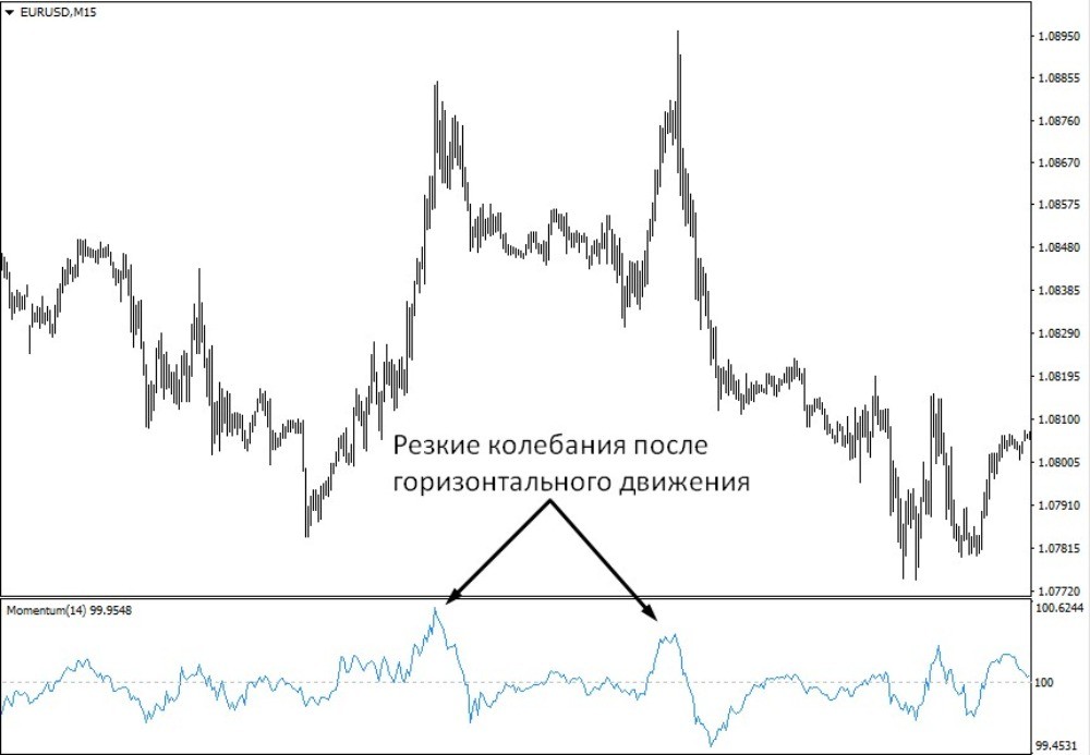 возможность применения торговли на возврат возможность применения торговли на возврат