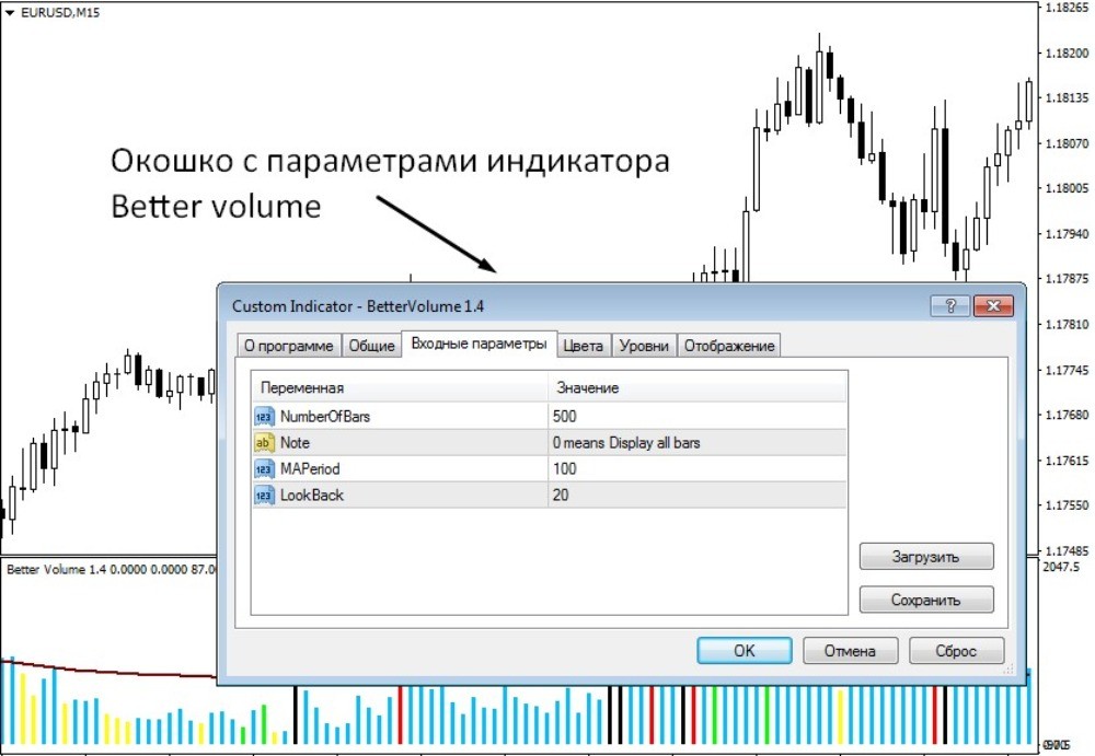 Настройки индикатора Better Volume Настройки индикатора Better Volume